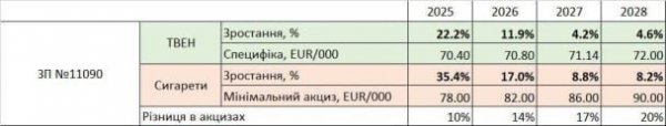 O Comitê Verkhovna Rada apoiou um aumento nos impostos especiais de consumo sobre cigarros: quanto aumentarão os custos dos fumantes