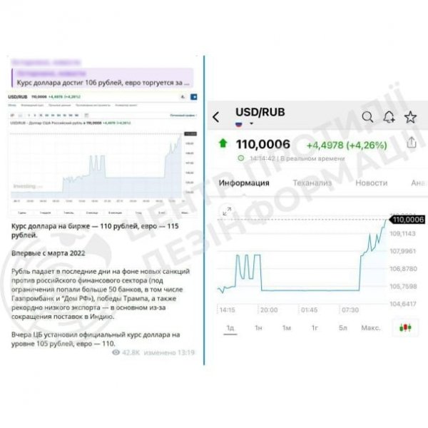 . “Imaginando-me como um foguete”: o rublo russo caiu ao seu mínimo - respondeu o especialista financeiro, vale a pena comemorar /></p>
<p>O especialista financeiro e famoso blogueiro Sergei Fursa comparou a situação com o rublo? a Federação Russa com suas armas.</p>
<p>“Os russos lançaram tamanha histeria dentro do país em relação a Oreshnik, um novo orgulho e objeto de milhares de orgasmos, que também afetou o rublo. Ele imaginou-se como um foguete e voou para longe…” escreveu o especialista financeiro Sergei Fursa.</p>
<p>Anteriormente, em outubro de 2024, o Banco Central elevou a taxa básica para o nível mais alto em 20 anos, e atingiu 21%.</p>
<p>“Vamos ver o que acontece a seguir. Na verdade, o Kommersant russo escreve que as empresas já estão hipotecando 115-120 rublos por dólar. Na verdade, este processo está em curso nos últimos meses e demonstra como é difícil resolver dois problemas ao mesmo tempo: financiar o défice orçamental, devido à queda. na taxa de câmbio do rublo ajuda a financiar o défice orçamental, mas com por outro lado, precisam de combater a inflação, e a desvalorização do rublo estimula uma inflação elevada. E agora, tendo escolhido entre financiar a guerra e a deterioração do nível de vida dos russos, escolheram novamente a deterioração do padrão de vida. vida dos russos… Eles são forçados a desvalorizar o rublo para financiar o déficit orçamentário.” , disse Sergei Fursa.</p>
<p>Lembre-se que Yuri Bogdanov, especialista em comunicações estratégicas em negócios, administração pública e política, observou anteriormente que em O Banco Central da Rússia fala sobre o superaquecimento da economia, mas na realidade isso pode acontecer em 1,5 anos.</p>
<p><!--noindex--></p>
<p><a rel=