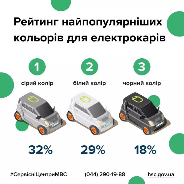 В Украину в этом году ввезли уже более 31 тысячи автомобилей