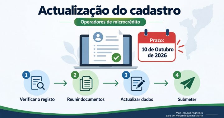 Operadores de microcrédito: prazo para actualizar cadastro termina a 10 de Outubro de 2026