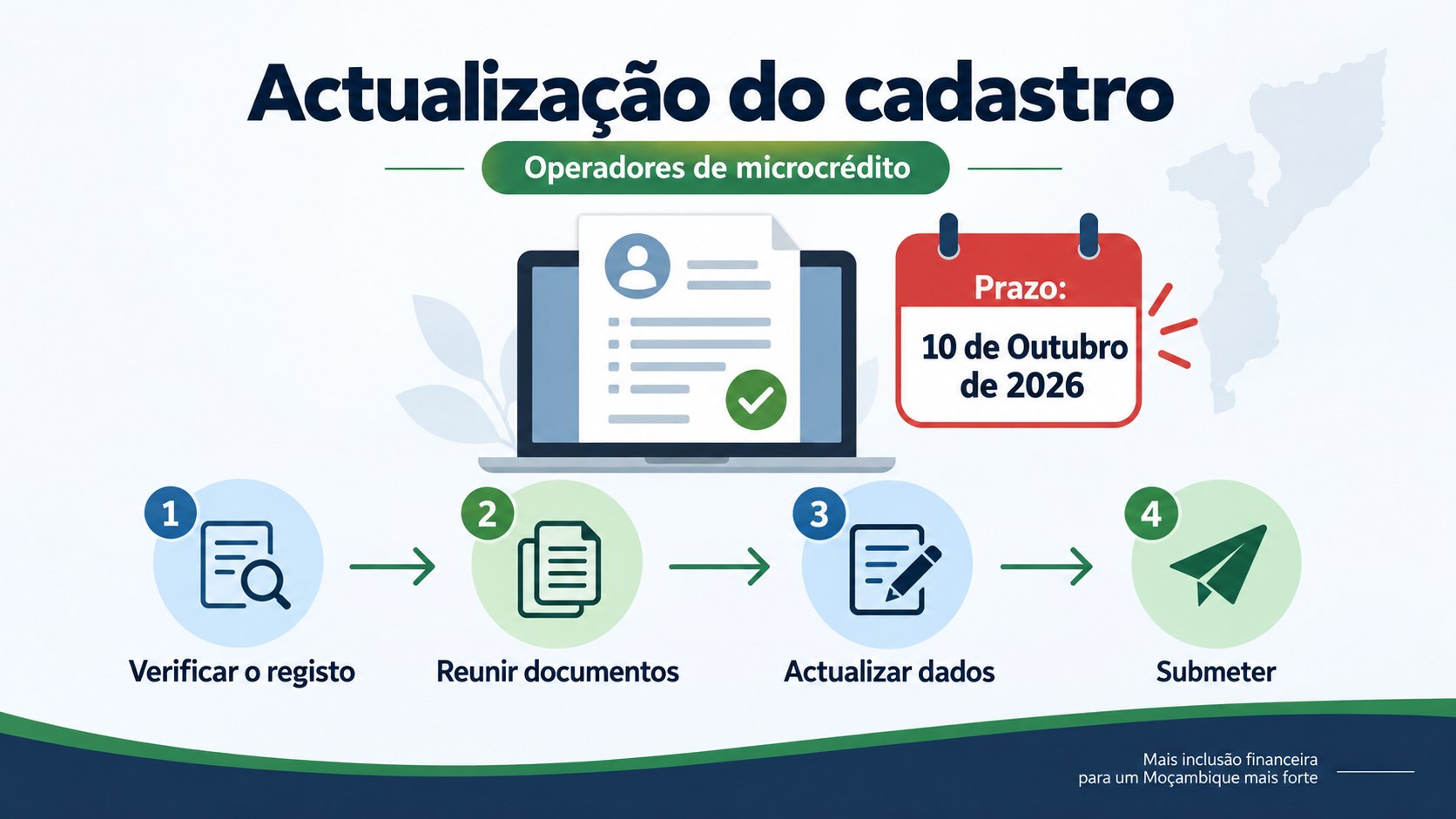 Actualização do cadastro dos operadores de microcrédito termina a 10 de Outubro. Descubra quem deve actuar, como validar dados no Banco de Moçambique e o que pode ocorrer se o prazo não for cumprido.
